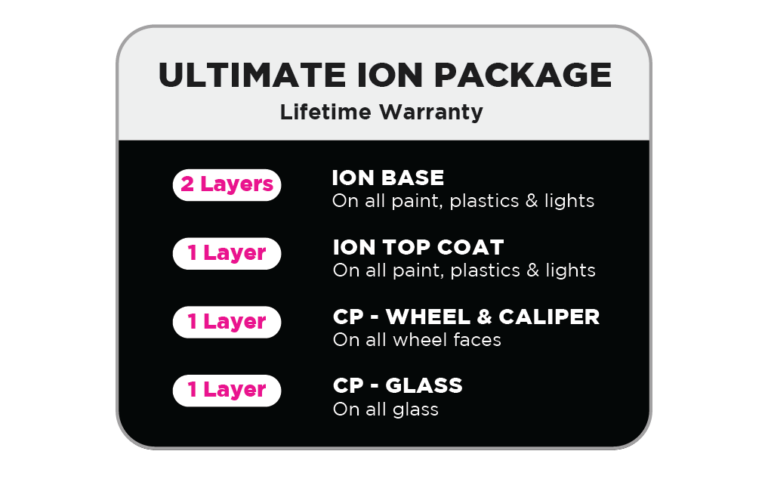 Ultimate_ION_Package-768x482